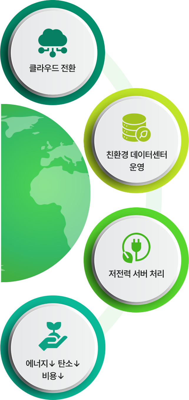 친환경 it 인프라