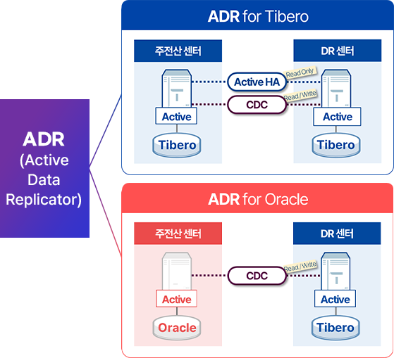 ADR