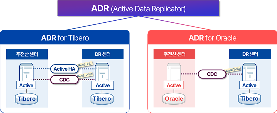 ADR