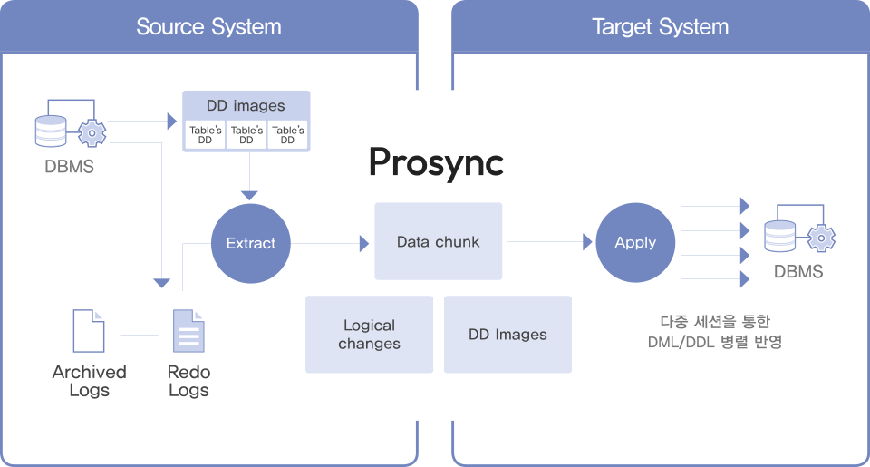 ProSync