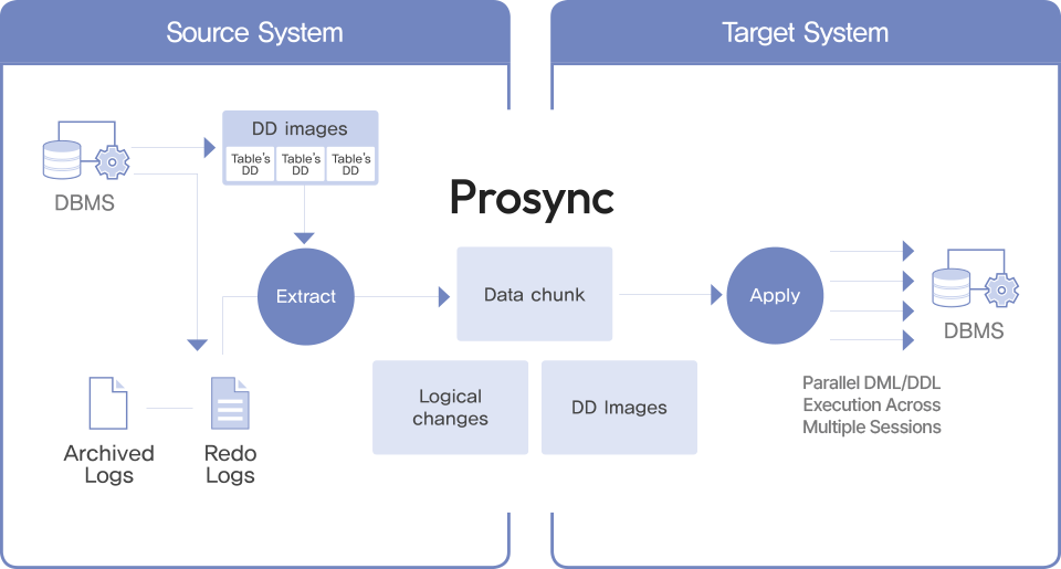 ProSync