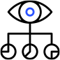 One-Click 심층 분석