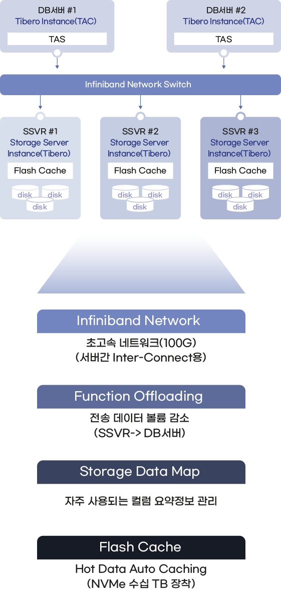 ZetaData
